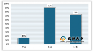 2019年我国宠物食品行业进入蓬勃发展时期 市场渗透率还有待提升