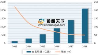 2019年我国生鲜电商行业交易规模迈入新高.呈现创新模式多样发展