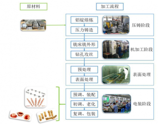 2019年我国4G基站主要部件市场分析：射频器件供应链体系完备 天线发货量全球占比大幅提升