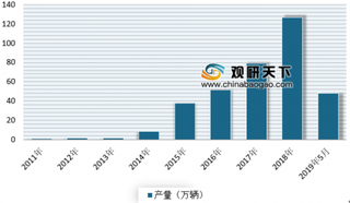 上半年宁德时代营收猛增116.50% 近年来我国新能源汽车发展快速