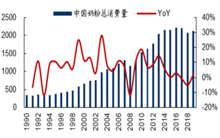 雀巢为发力中国学生市场将NESPRAY改名为爱思培 未来我国学生奶粉市场将是新增长点