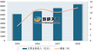 2018年度中国医药工业百强企业榜单出炉 百强企业呈现加速集中的市场格局