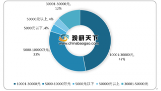 上半年国内旅游人数和旅游收入实现双增长 旅游业对GDP的综合贡献逐年上升