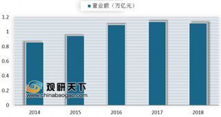 全球最大250家国际承包商75家中国企业上榜 我国对外工程承包行业前景可观