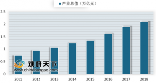 《中国传媒产业发展报告（2019）》发布 传统媒体市场仍持续整体衰落