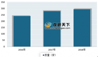 2019年我国分布式能源行业企业数量、从业人员、资产规模均呈增长态势