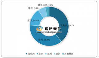 2019年我国脱发人群年轻化趋势明显 脱发保健行业潜力市场较大