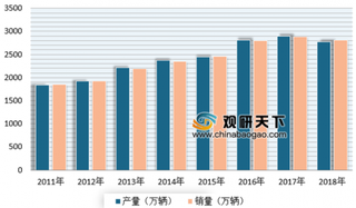 汽车零部件巨头博世将进行全球大规模裁员 浅析我国汽车零部件市场现状及前景