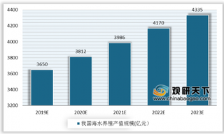 第十三次APEC海洋与渔业工作组会议召开 我国有望实现海洋渔业现代化