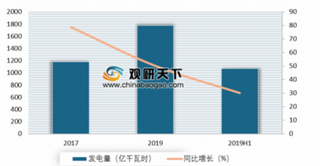 国家能源局发布《2019年上半年光伏发电建设运行情况》 我国实现弃光电量和弃光率“双降”