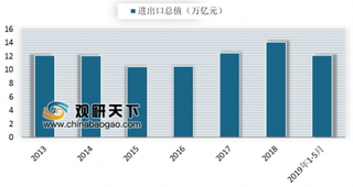 我国自由贸易试验区扩容至18个 建立自贸区成全球经济化进程主要趋势