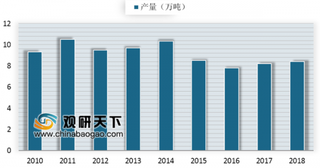 前7月锡矿进口含锡量同比下降18% 我国锡矿对外依存度还会攀升