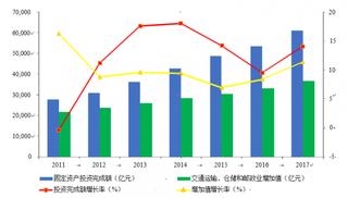 2019年我国道路运输行业受政策利好不断发展 未来市场集中度将进一步提升