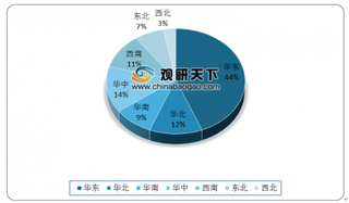 2019年我国豆制品销售额逐年增长 产业主要集中在东部地区