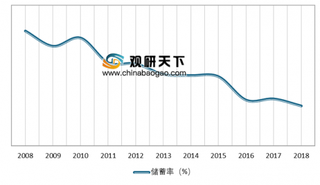 2019年我国消费金融行业规模高速扩张 未来发展空间依旧广阔