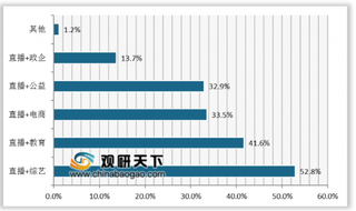 2019年我国在线直播行业持续加速 直播+综艺成热门发展方向