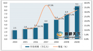 2019年我国老年人人口数量逐年增长 大健康产业迎来发展契机