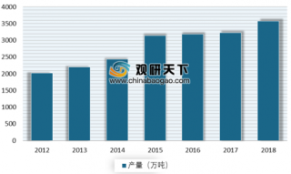 中国铝业上半年营收增长15.23% 未来我国工业铝型材消费比例会不断攀升