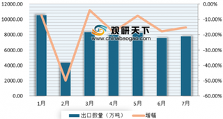 1-7月中国电话机出口量同比下降16.8% 浅析近年来我国电话机出口市场情况