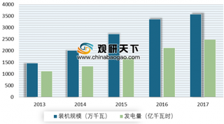 鞍钢集团完成我国首个快堆核电示范工程供货 我国核电装机规模不断扩大