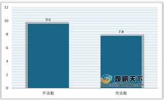 官方勒令CoCo奶茶店整改 奶茶行业仍需加大产品质量把控力度