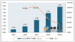 第九届中国数字出版博览在京召开 知识付费为数字出版行业开拓广阔空间