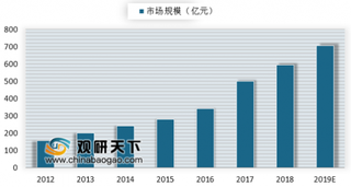 宠物食品三个团体综合标准正式发布 宠物食品销售渠道渐由传统商超向电商渠道转移