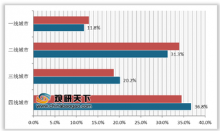 2019年我国数字阅读发展增速良好 移动阅读成为行业风口