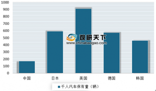 2019年我国城市停车行业进入政策红利期 土地批复受限、投资周期较长等是主要弊端