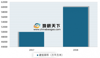 2019年我国地热能行业开发利用规模不断扩大 未来干热岩地热能源将成为主攻方向