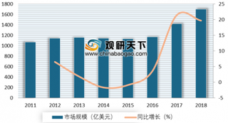 2019年我国高端腕表行业市场需求快速增长 行业涉及品牌众多