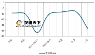 2019年7月冰箱市场线零售需求较为稳定 线下市场消费升级