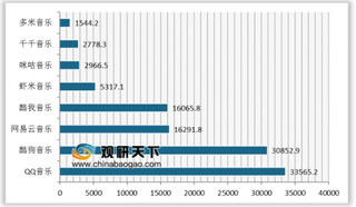 《国内在线音乐社区研究报告》发布 腾讯音乐与网易云音乐两极格局形成