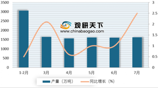 中俄最大油气合作项目取得阶段性成果 原油、天然气产量呈稳定上升趋势