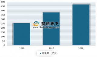 三角轮胎2019年上半年净利同比增长87.2% 未来轮胎行业产业集中度将进一步增强