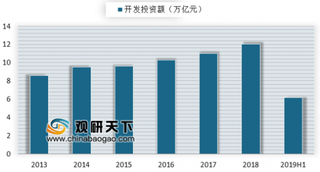 上半年全球房价涨幅最高城市前10名中国占9个 我国房地产业将迎需求结构性复苏