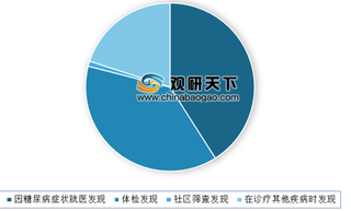 中国体检大数据糖尿病地图首度发布 糖尿病知晓率和治疗率提高使市场将进一步扩容