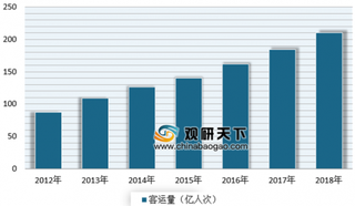 2019年我国城市轨道交通工程咨询行业受益于城市轨道交通持续发展 未来市场前景广阔