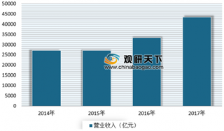 2019年我国工程咨询行业受政策利好 市场发展迅速