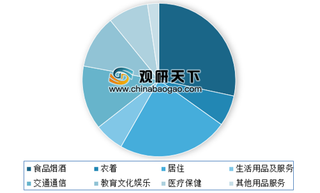 2018年北京市餐饮业稳定发展 比社会消费品零售总额增速快4.6个百分点