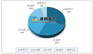 2019年我国移动游戏拥有千亿市场 行业将向游戏+区块链方向发展