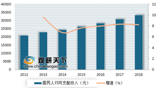 2018年海南餐饮发展态势良好 占旅游业收入比重超过32%