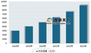 国办新《意见》多条涉及商品流通领域 我国冷链物流市场利好政策“加码”