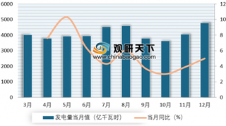 代表世界火电行业先进水平的华电莱州3号机组投产发电 我国火电利用小时数增加