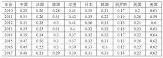 中国电影产业升至全球第一阵营 我国TOP10影片票房大幅增长