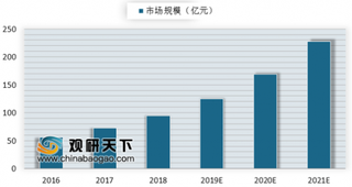 工业互联网安全指导意见出台 工业互联网安全市场迎黄金发展期