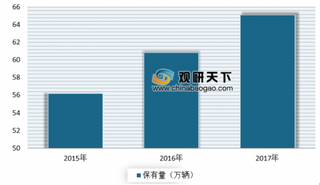 2019年我国公交多媒体信息发布系统系列产品行业市场将会逐步扩大