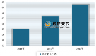 2019年我国车载智能系统系列产品行业车载智能终端占比市场较大 预计未来相关产品市场需求旺盛