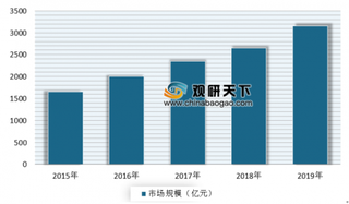 8月全球人力资源服务供应商市值排名公布 浅析我国人力资源服务市场现状