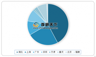 《中国绿色低碳城市评价研究报告》发布 碳排放成低碳经济市场调节机制